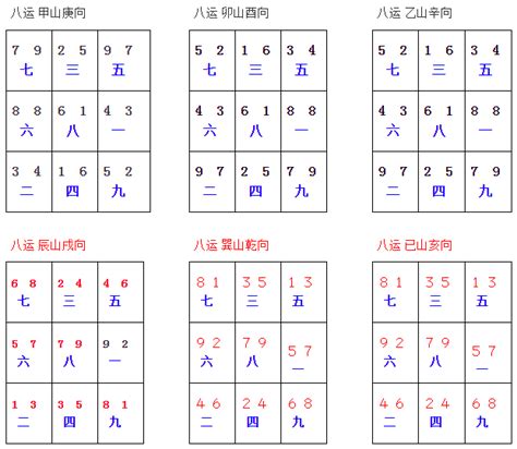 八運飛星圖|八運二十四個山向飛星總結